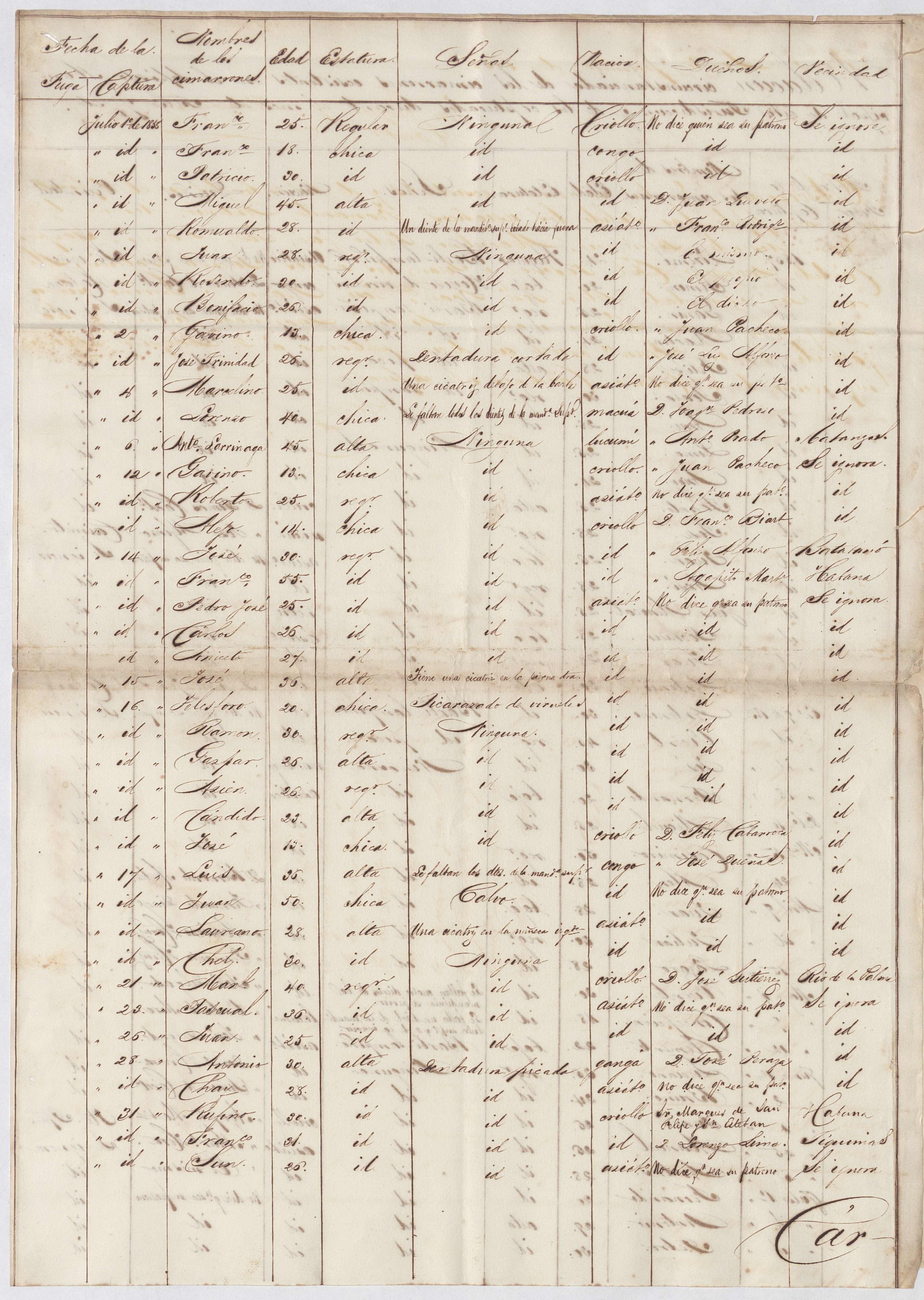 Facsimile of page 2 of the source document