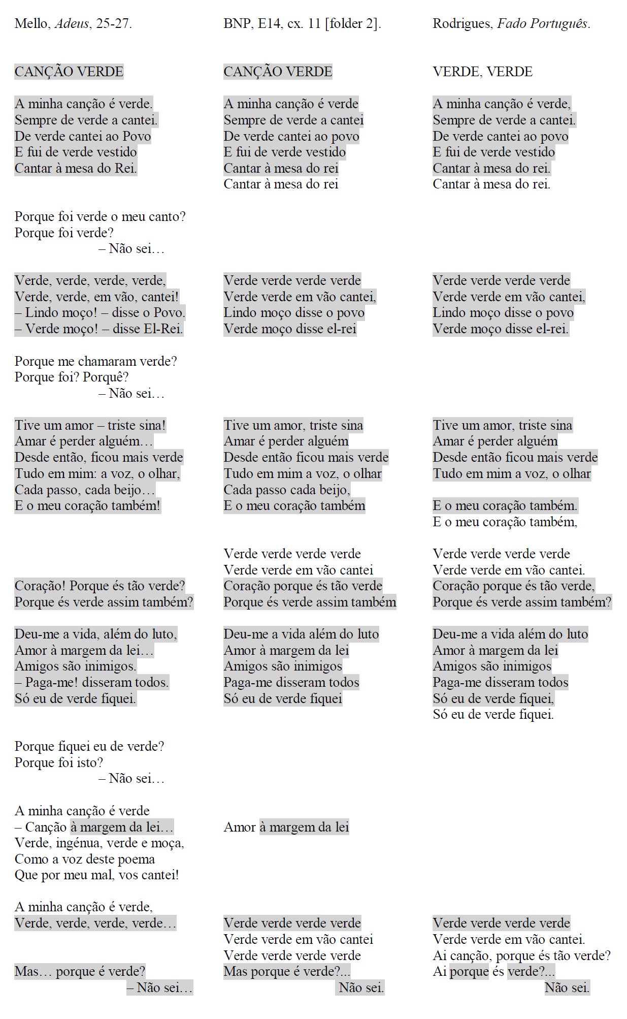 Figure 5: Side-by-side comparison of the poem “Canção verde,” an intermediate adaptive revision by composer Alain Oulman, and a musical adaptation interpreted by Amália Rodrigues. Gray: text common to all versions.